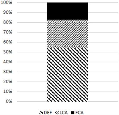 Plural Conjuncts and Syncretism Facilitate Gender Agreement in Serbo-Croatian:Experimental Evidence